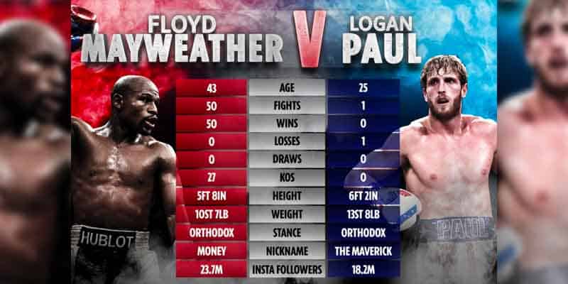 Mayweather Paul Fight Card