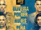 UFC betting odds for Poirier Oliveira