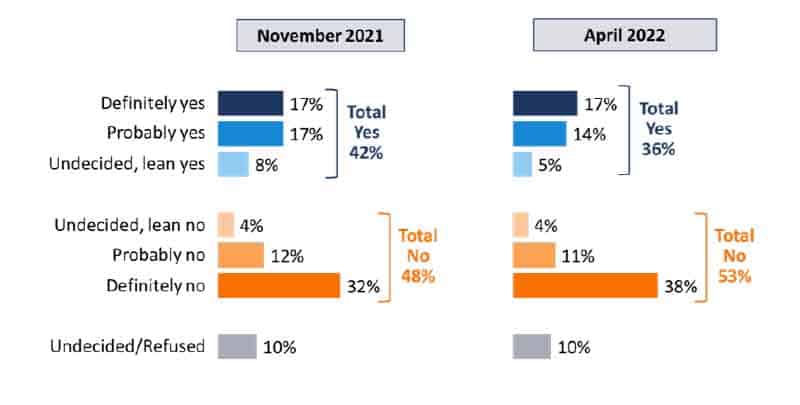 results chart