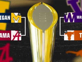 College football playoffs 2024