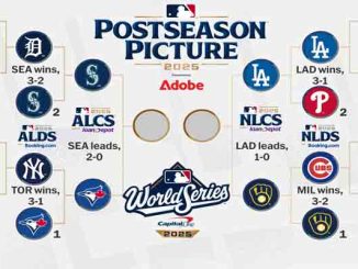 MLB 2025 playoff bracket