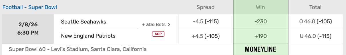 Super Bowl 60 Money lines